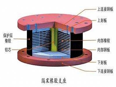 兴山县通过构建力学模型来研究摩擦摆隔震支座隔震性能
