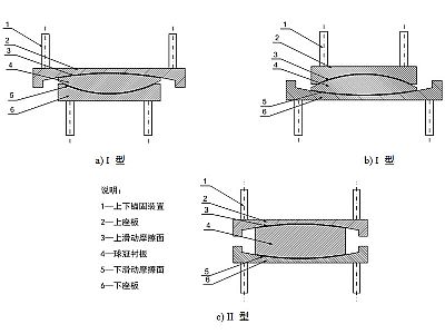 兴山县建筑摩擦摆隔震支座分类、标记、规格