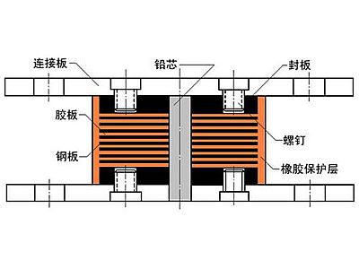 兴山县抗震支座施工-普通板式橡胶支座厂家